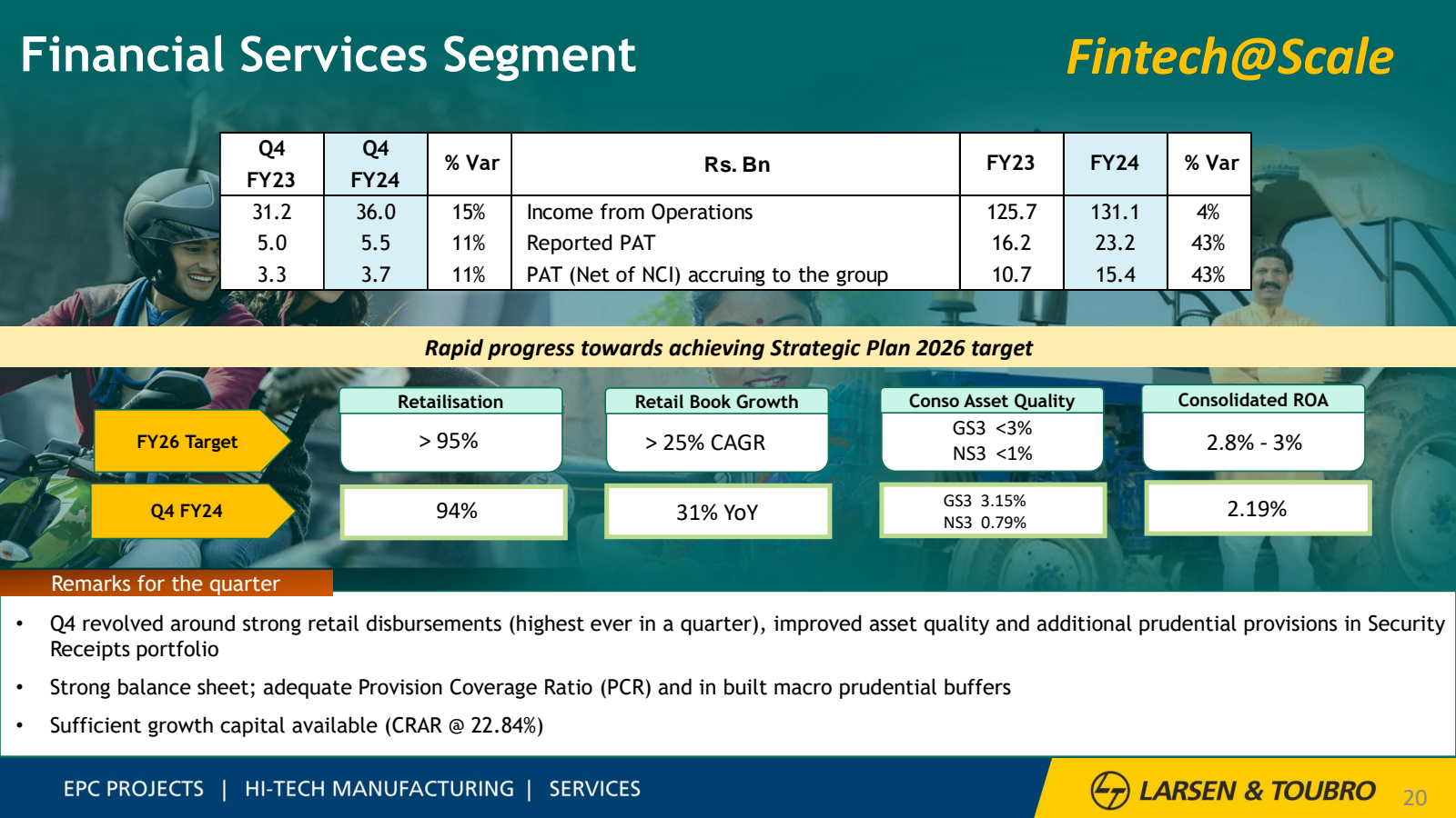 Financial Services S