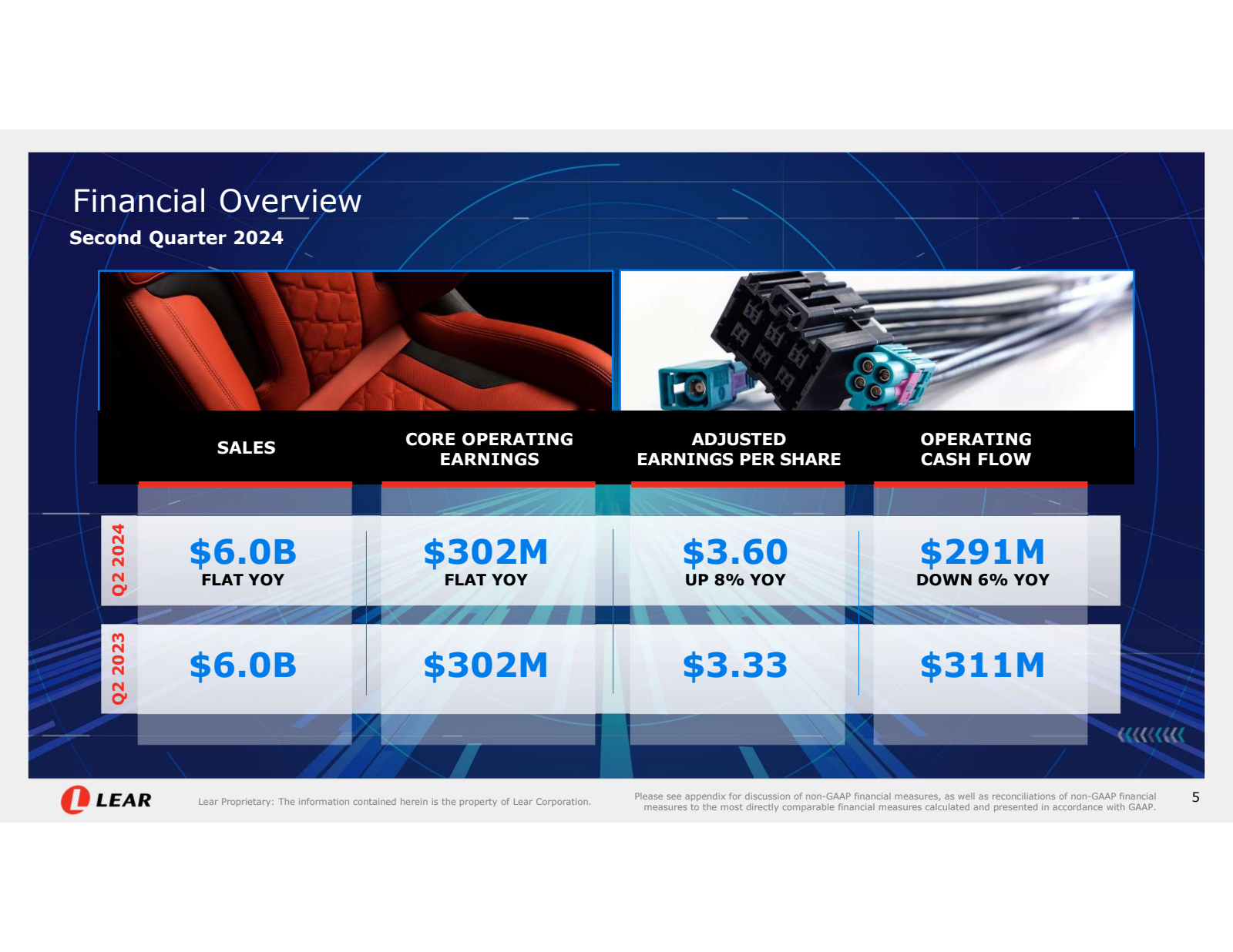 Financial Overview 
