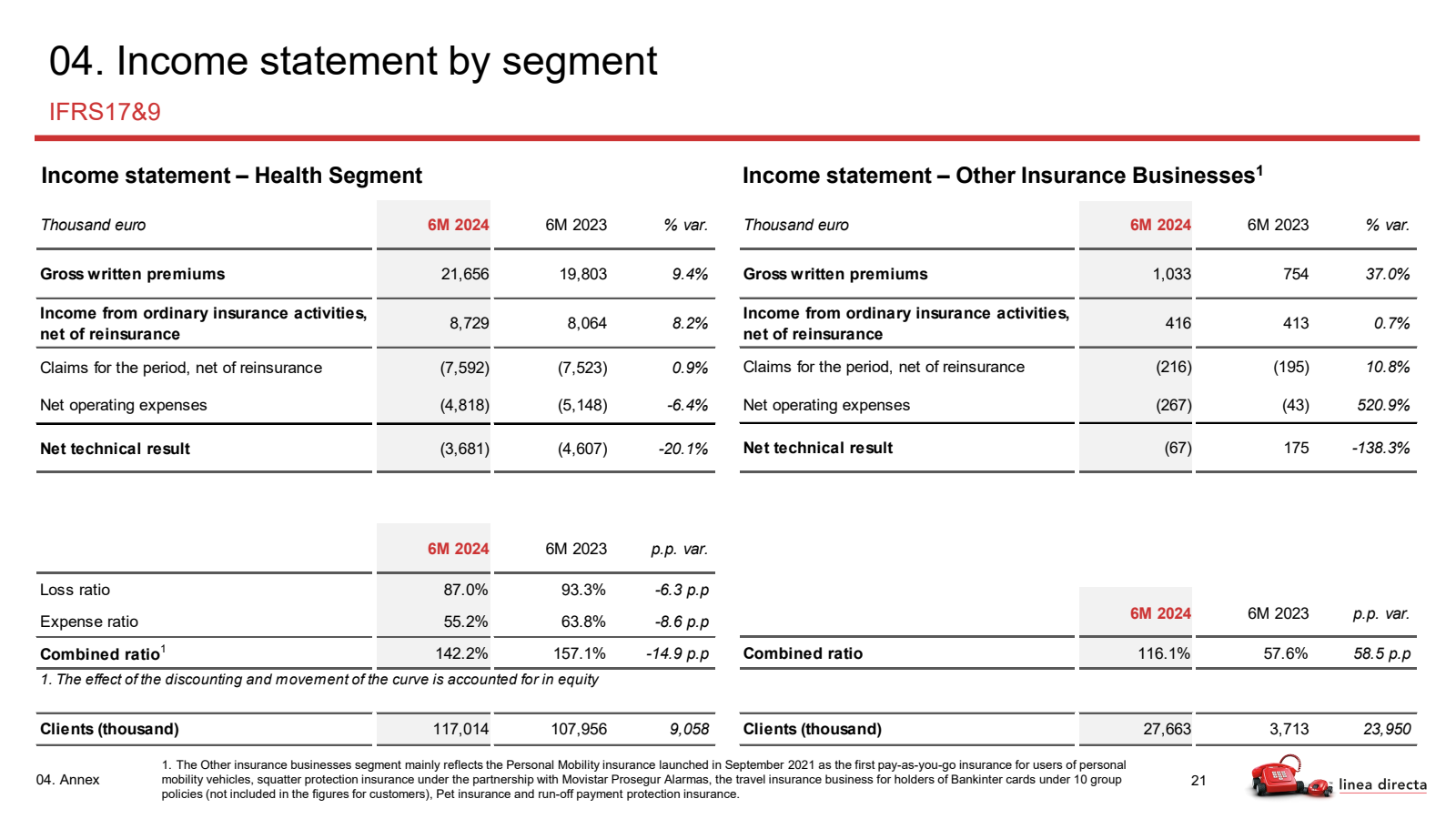 04. Income statement