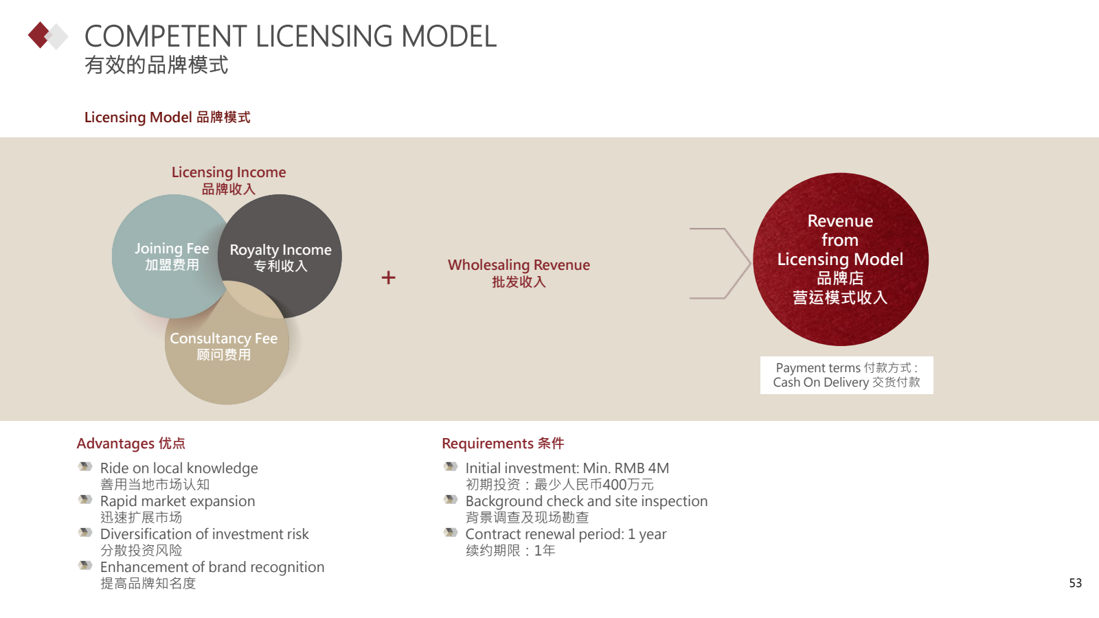 COMPETENT LICENSING 