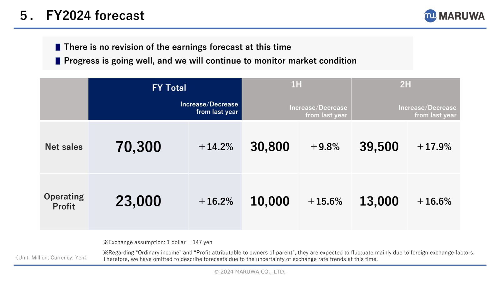 5. FY2024 forecast 
