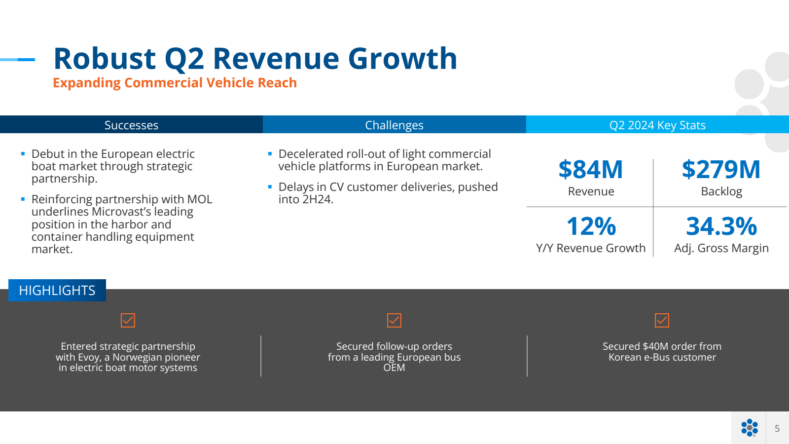 Robust Q2 Revenue Gr