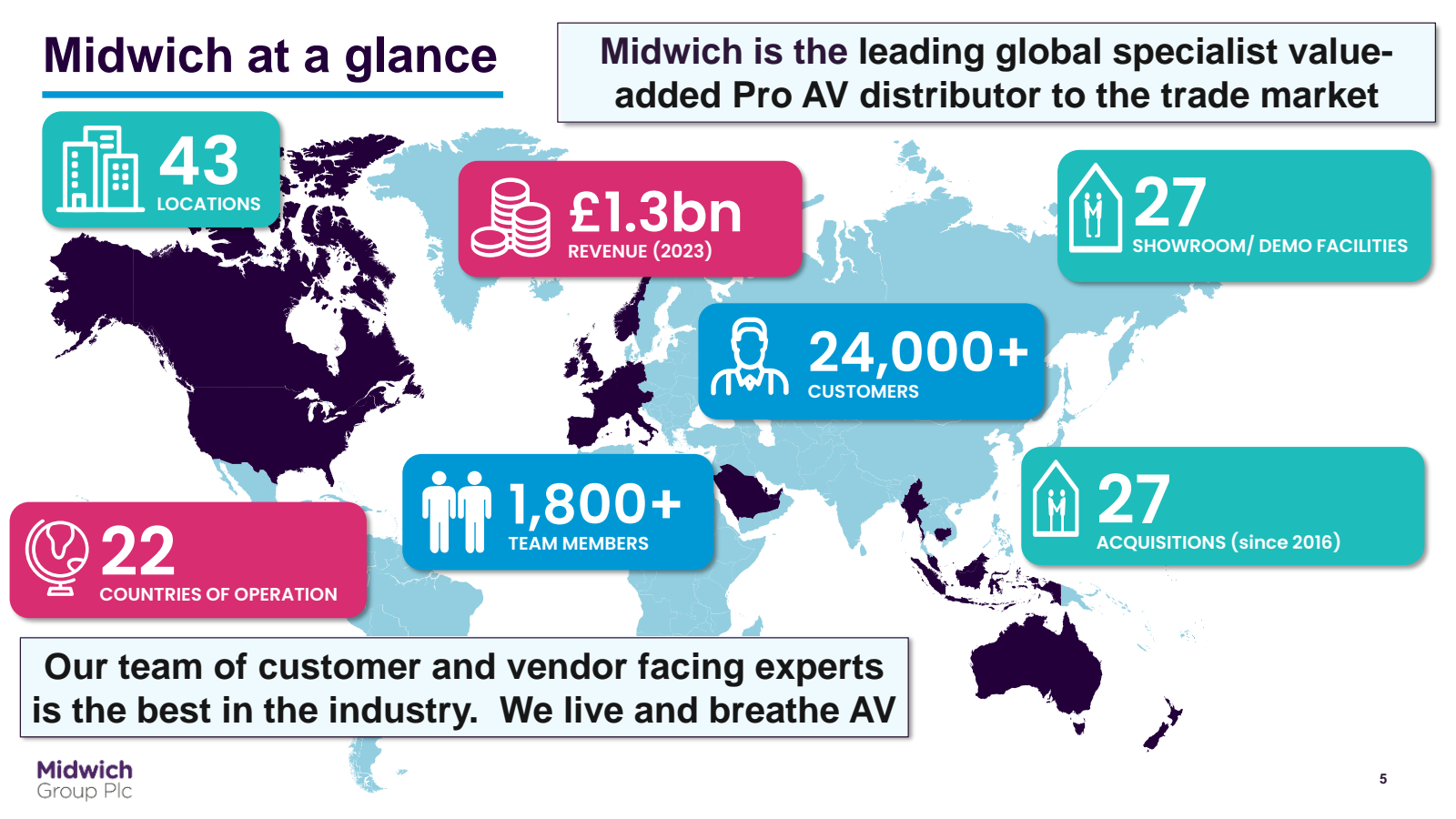 Midwich at a glance 