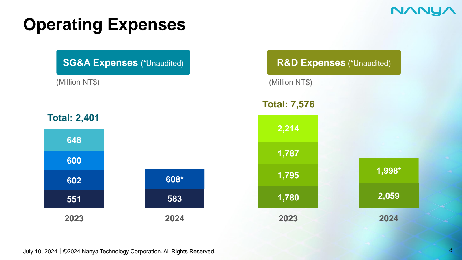 Operating Expenses 
