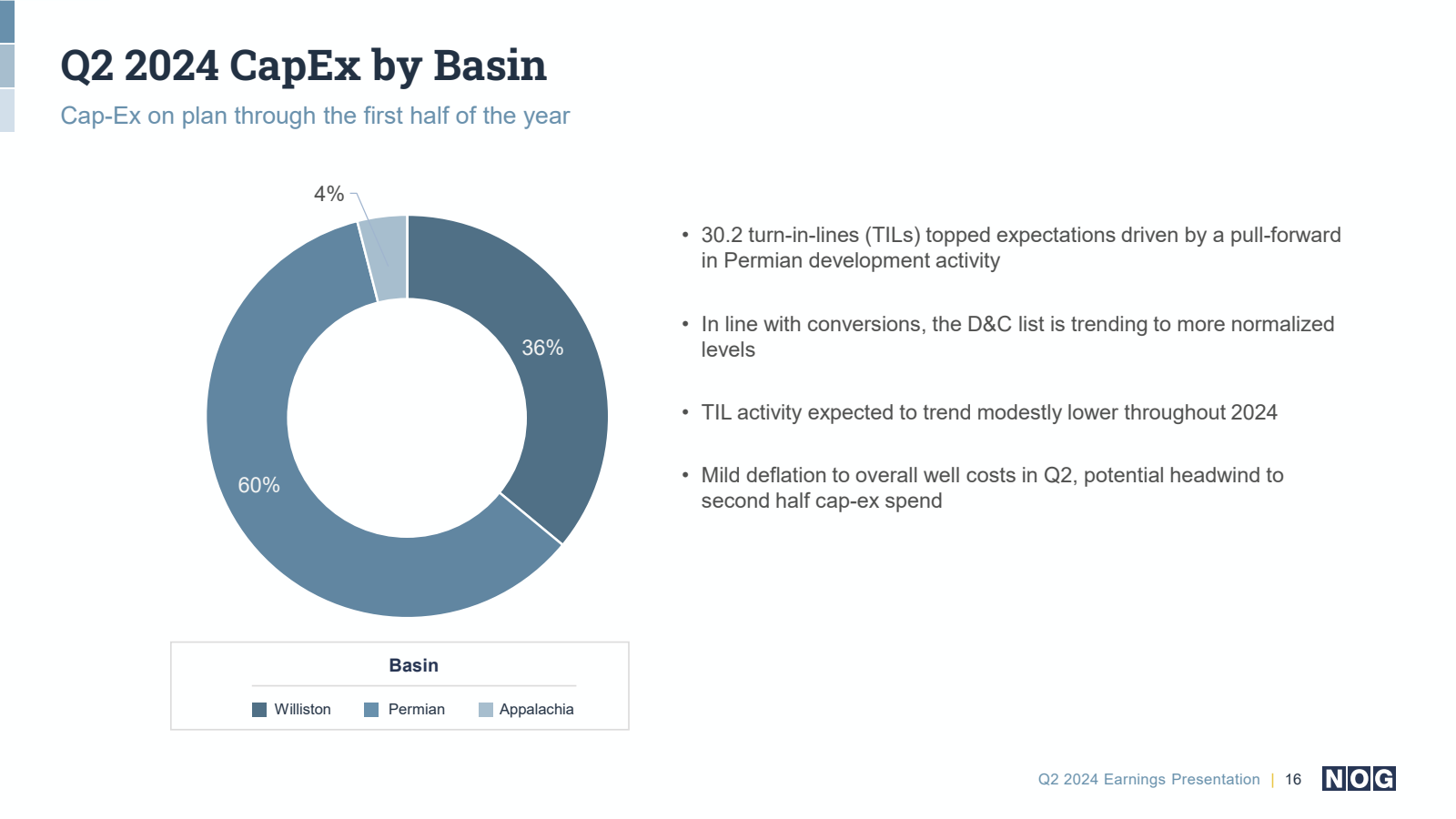 Q2 2024 CapEx by Bas