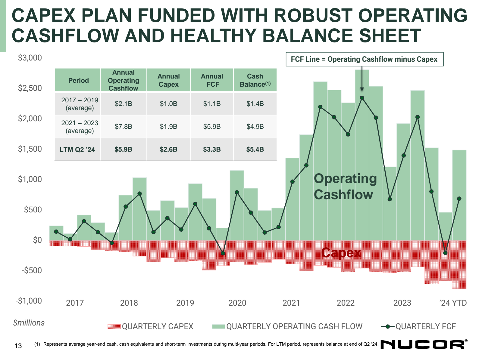 CAPEX PLAN FUNDED WI