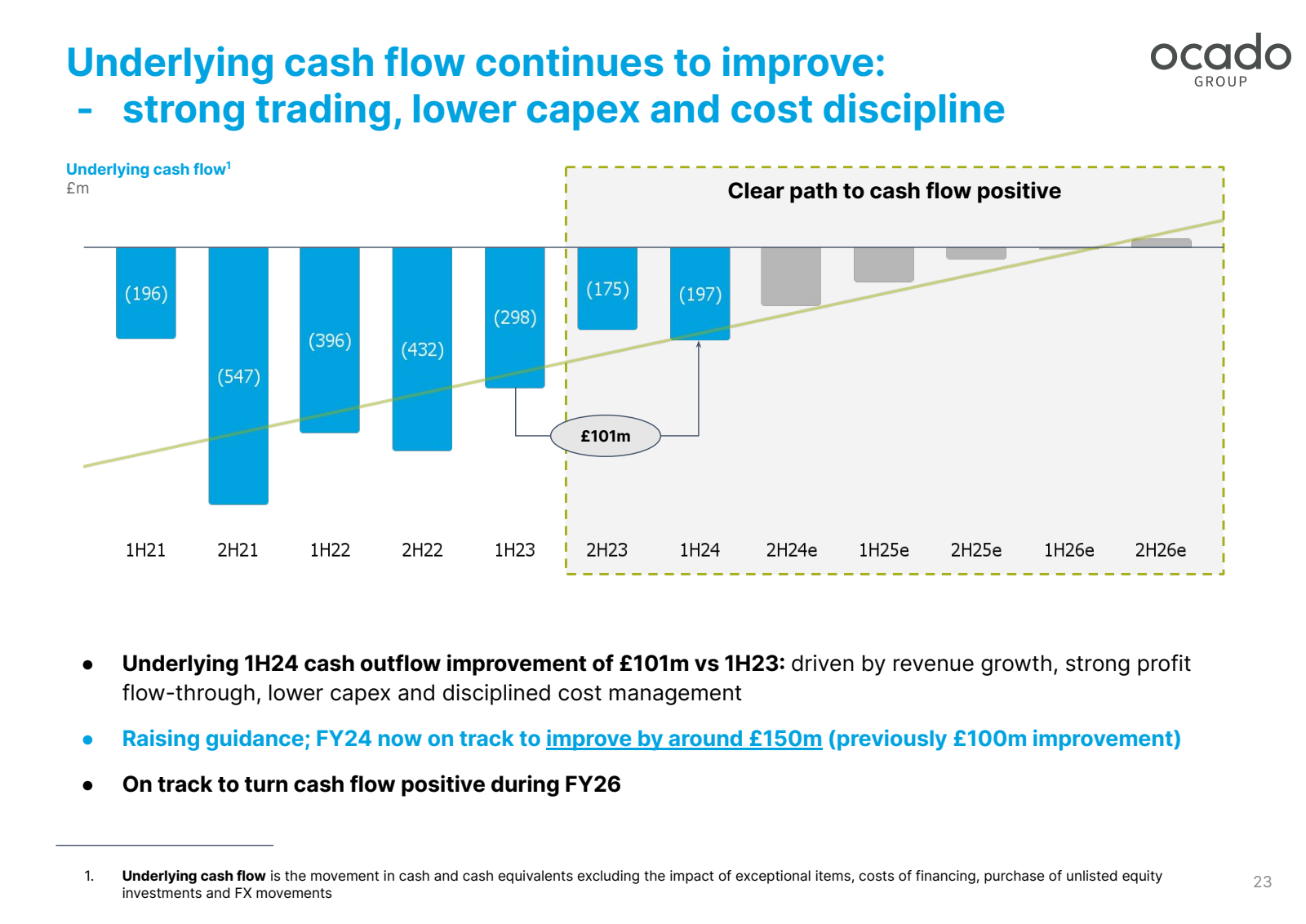 Underlying cash flow