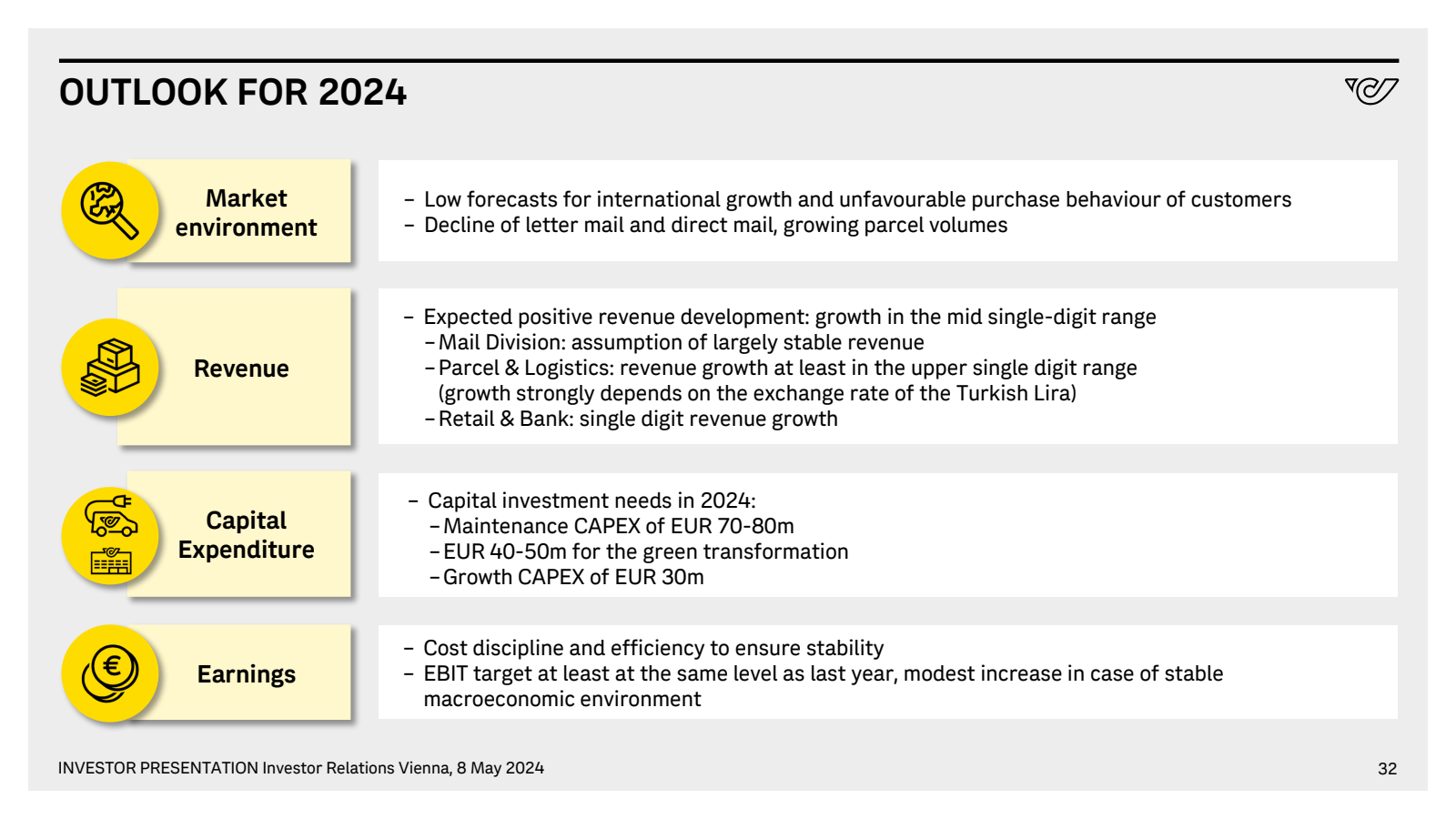 OUTLOOK FOR 2024 

M