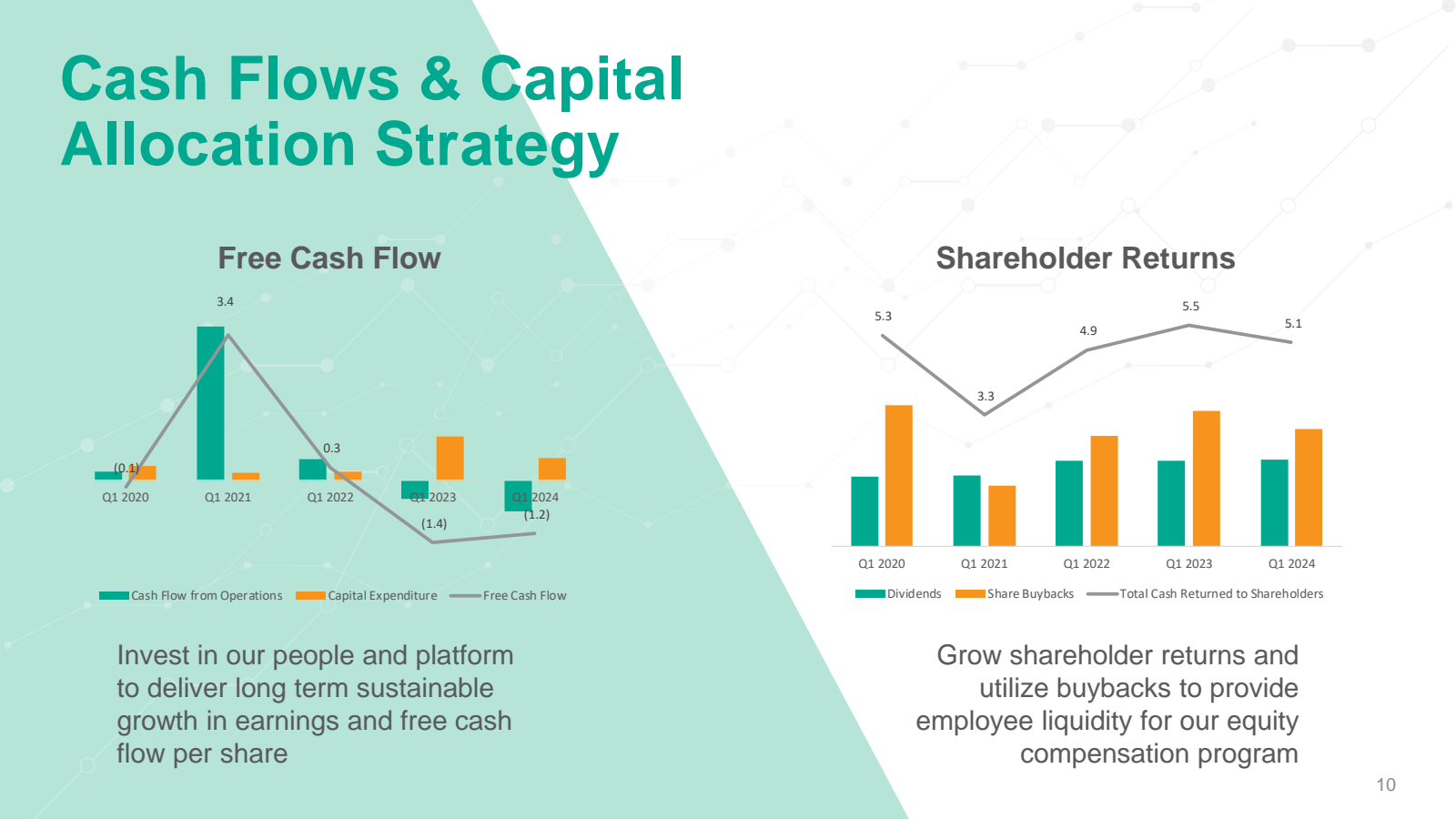 Cash Flows & Capital