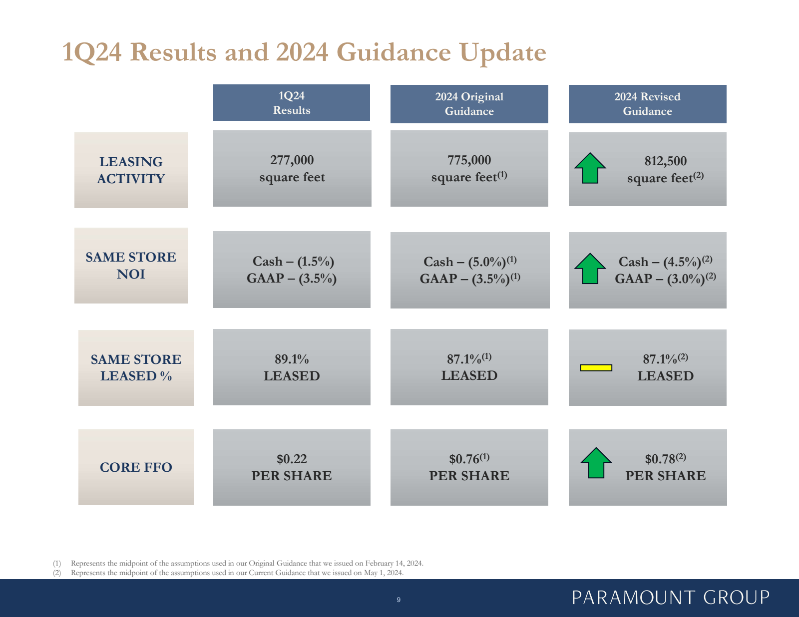 1Q24 Results and 202