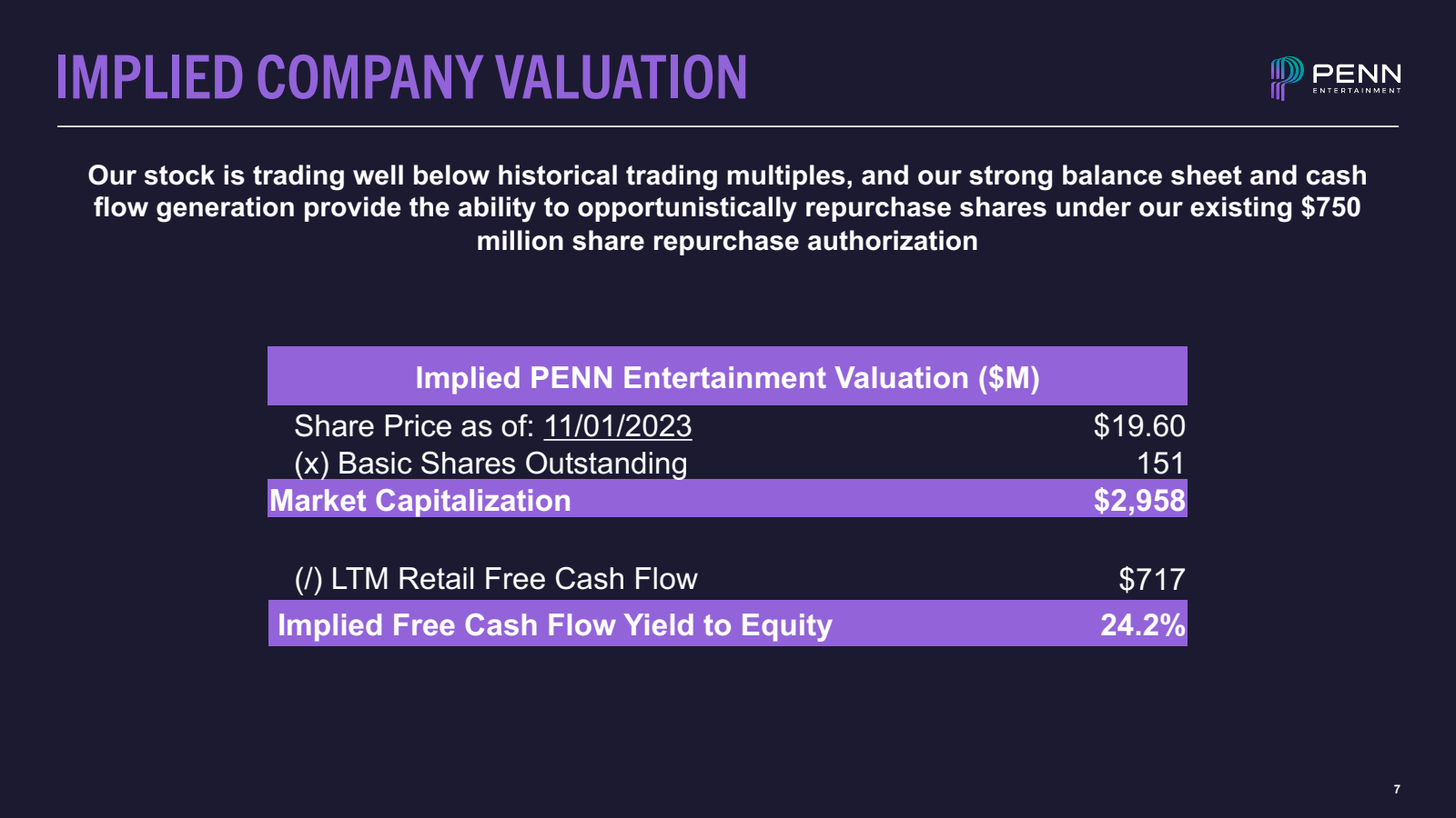 PENN Entertainment Inc Investor Relations Material - Quartr