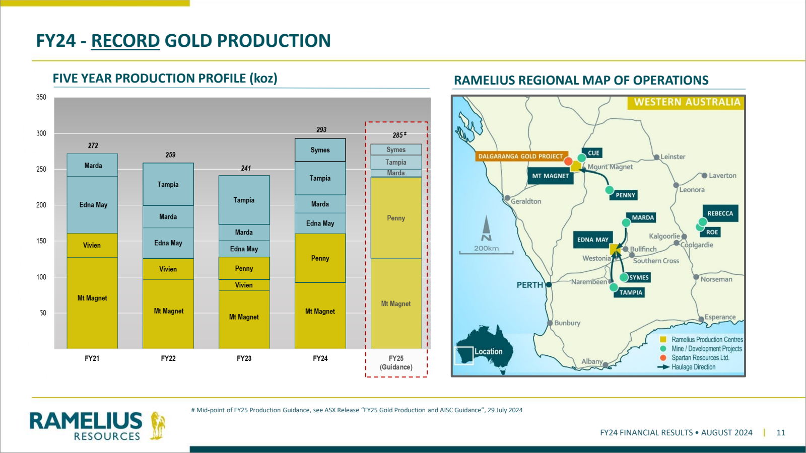 FY24 - RECORD GOLD P