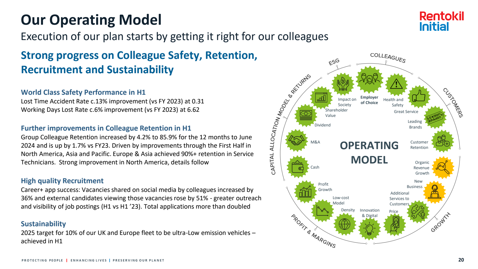 Our Operating Model 