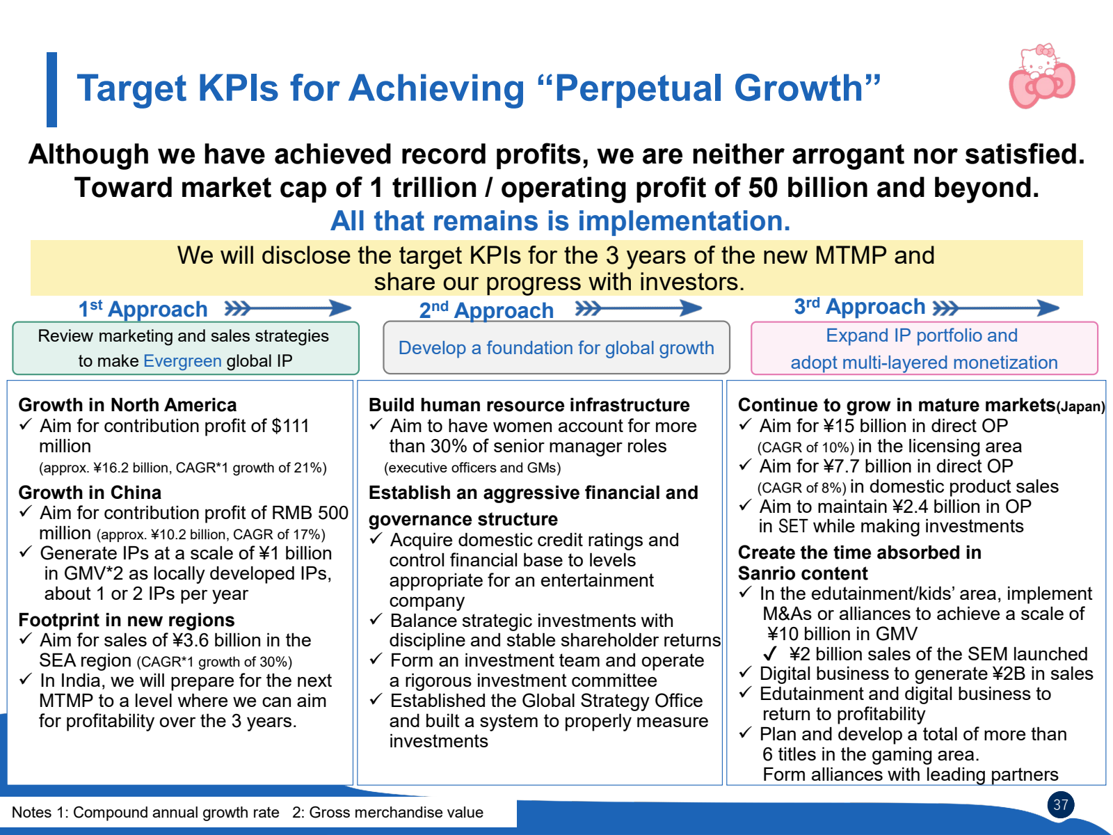 Target KPIs for Achi