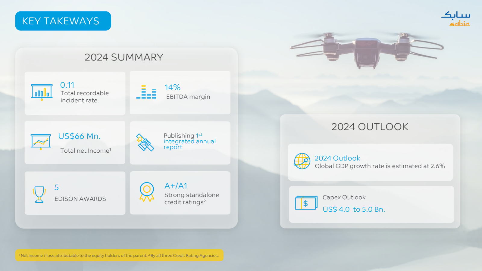 KEY TAKEWAYS 

2024 