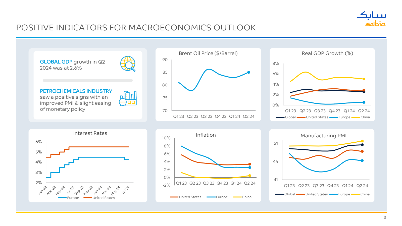 POSITIVE INDICATORS 