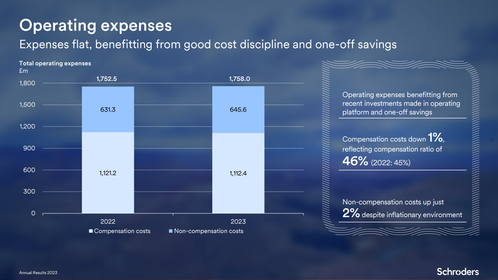 Operating expenses 
