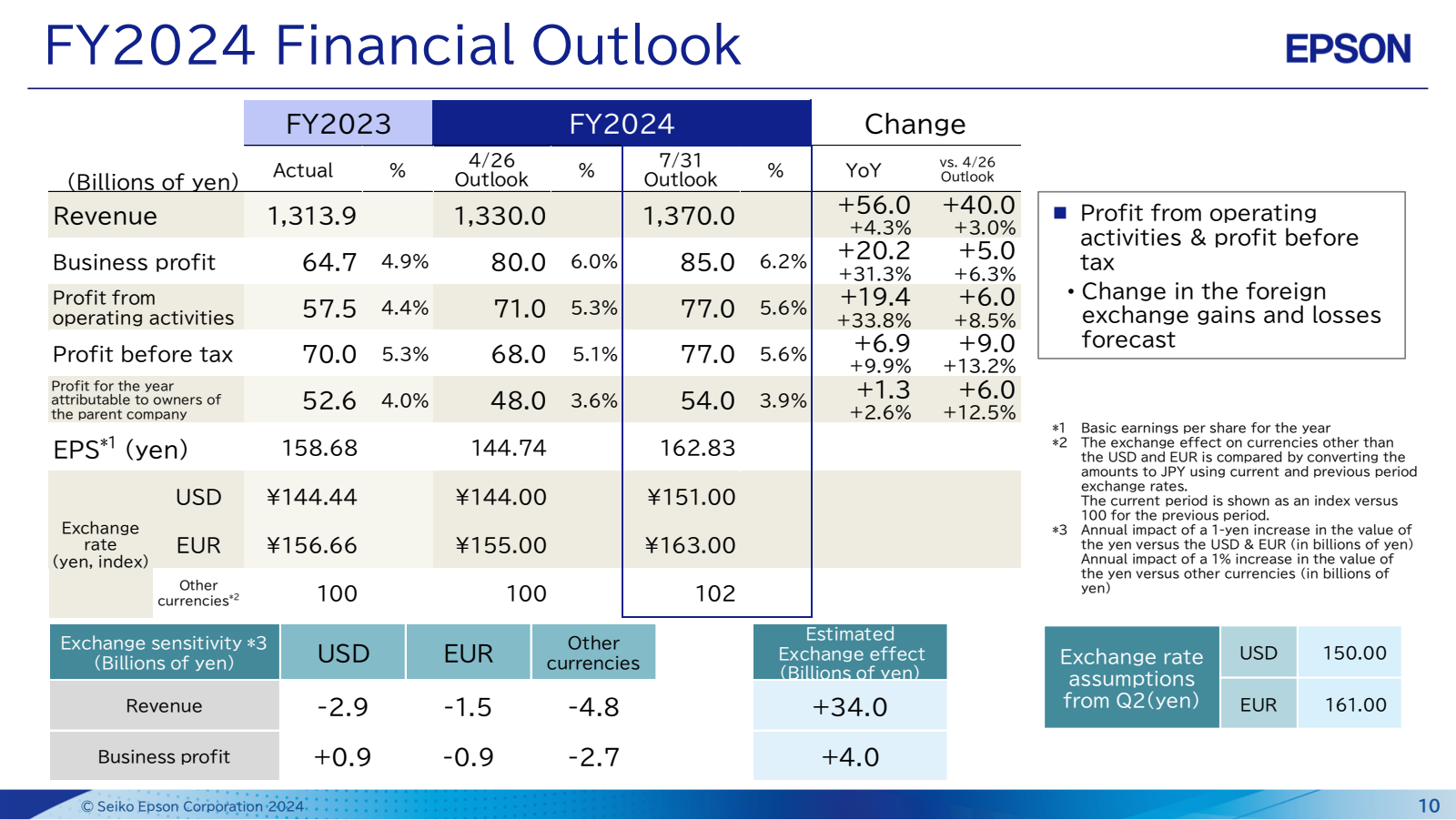 FY2024 Financial Out