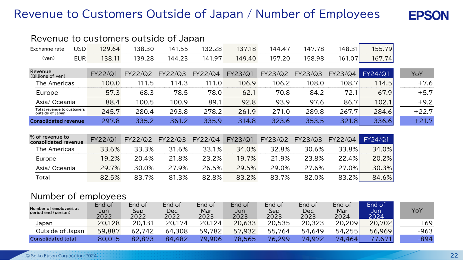 Revenue to Customers