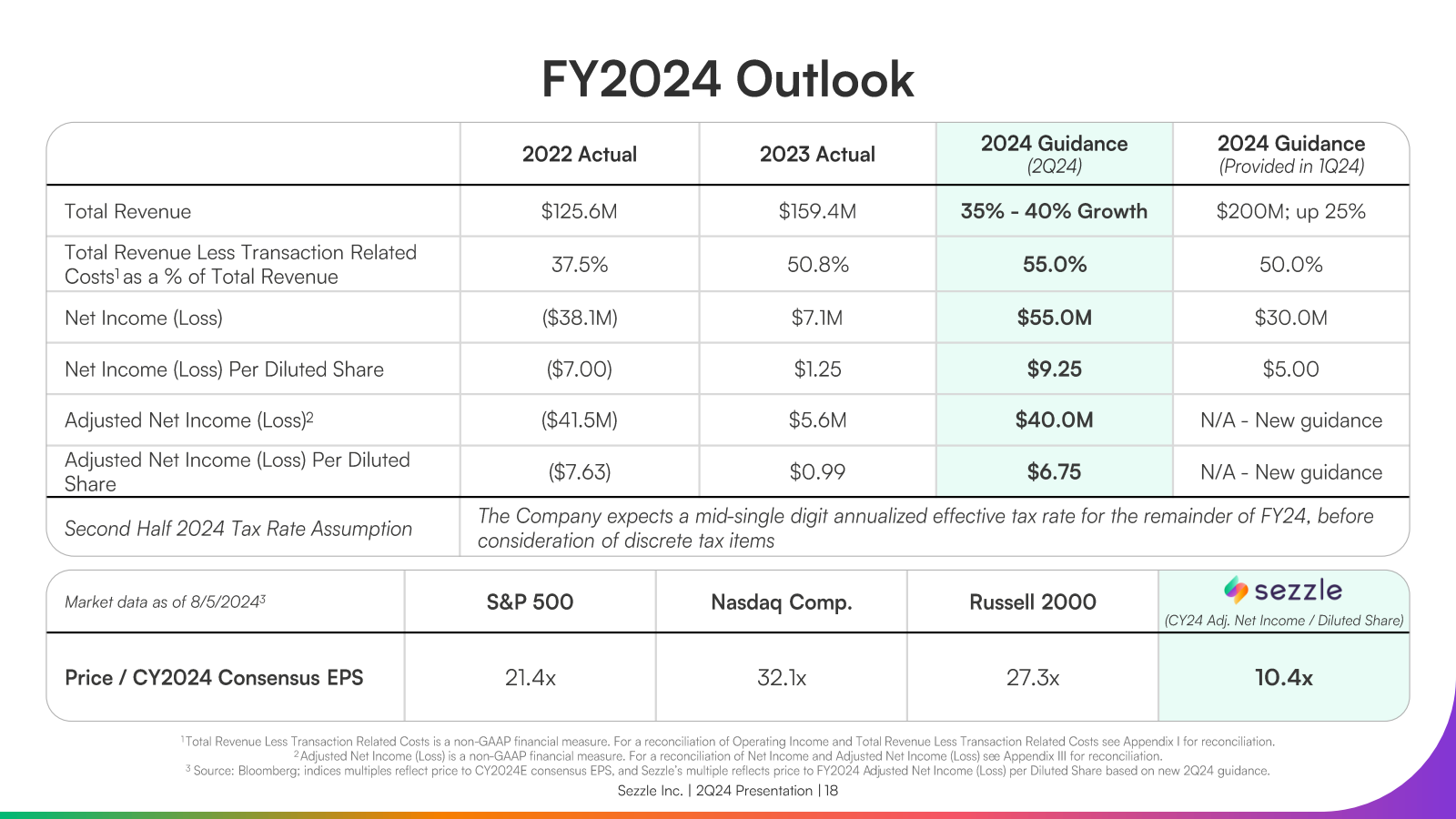 FY2024 Outlook 

202