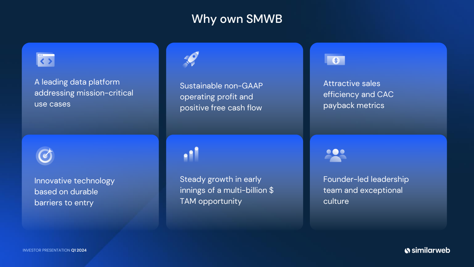 Why own SMWB 

$ 

A