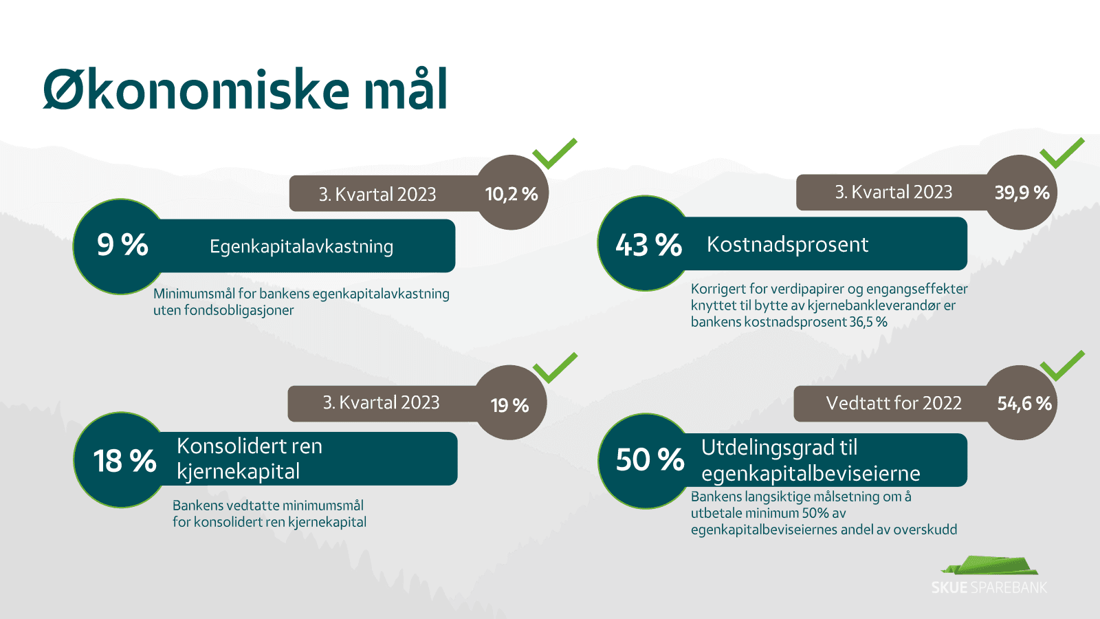 Økonomiske mål 

3. 