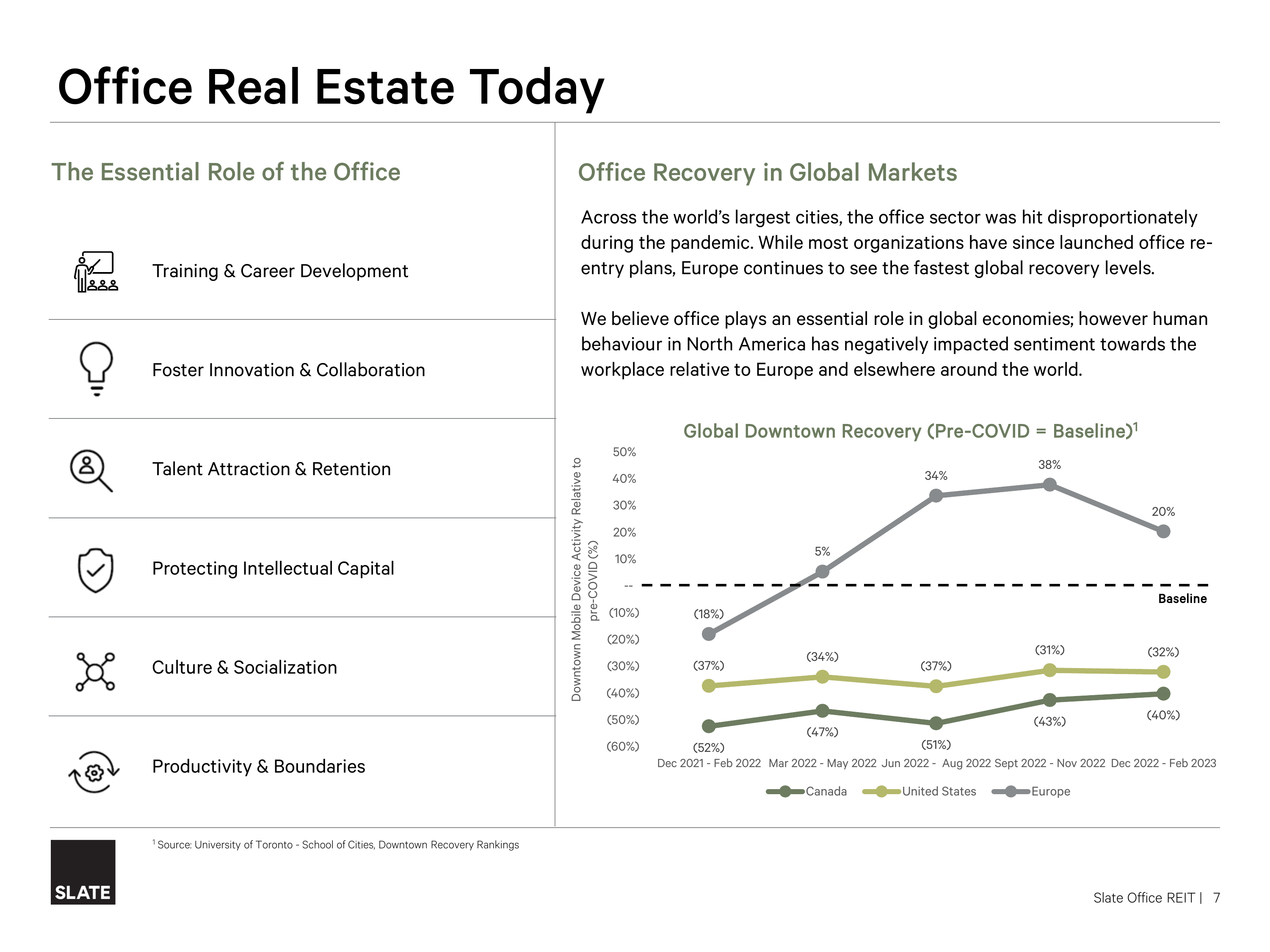 Office Real Estate T
