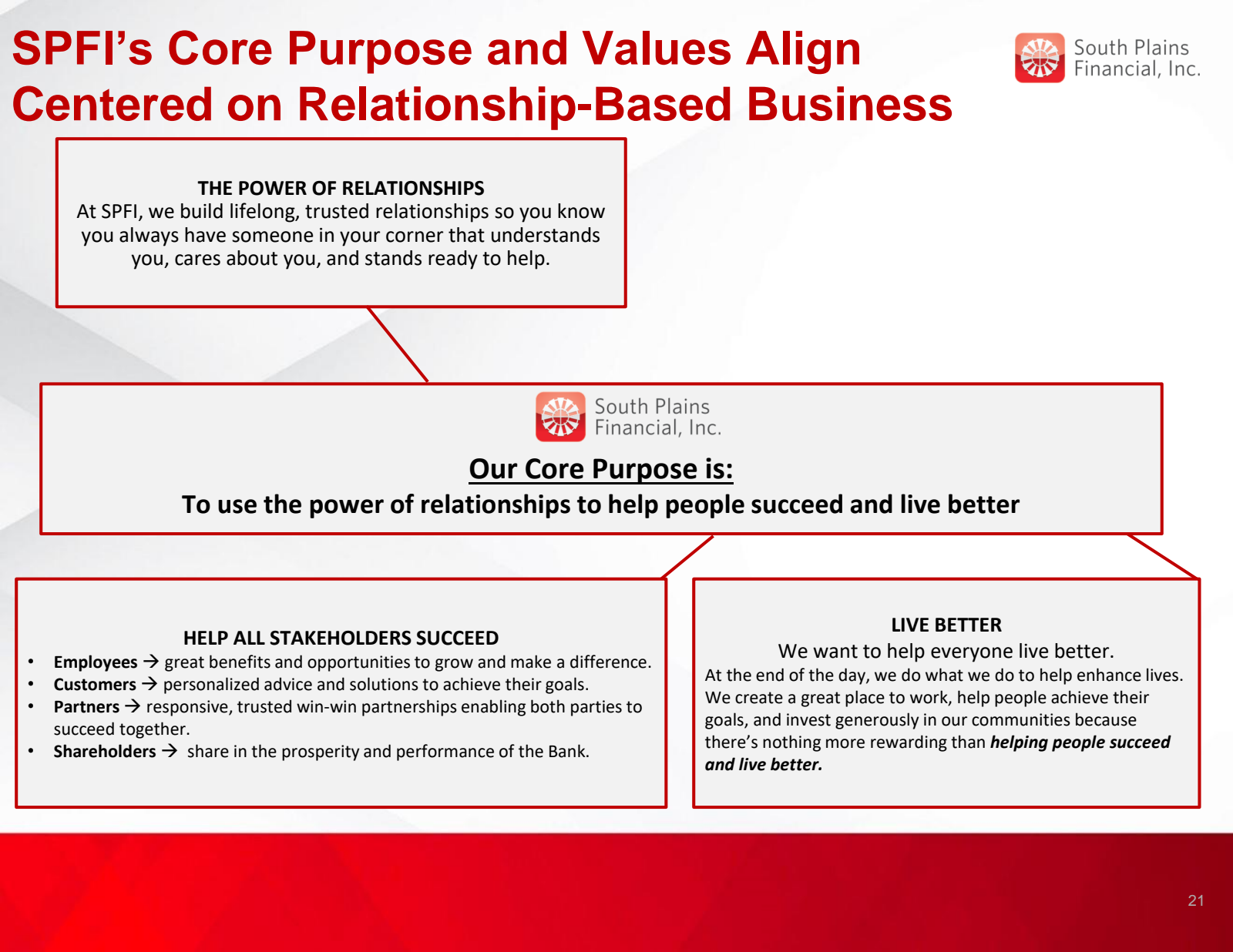 SPFI's Core Purpose 