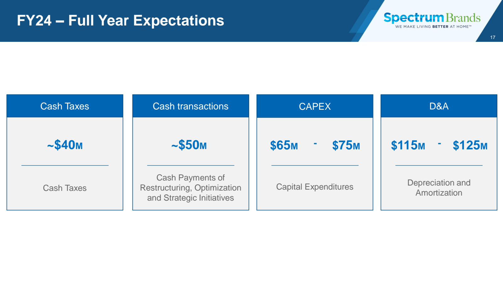 FY24 - Full Year Exp