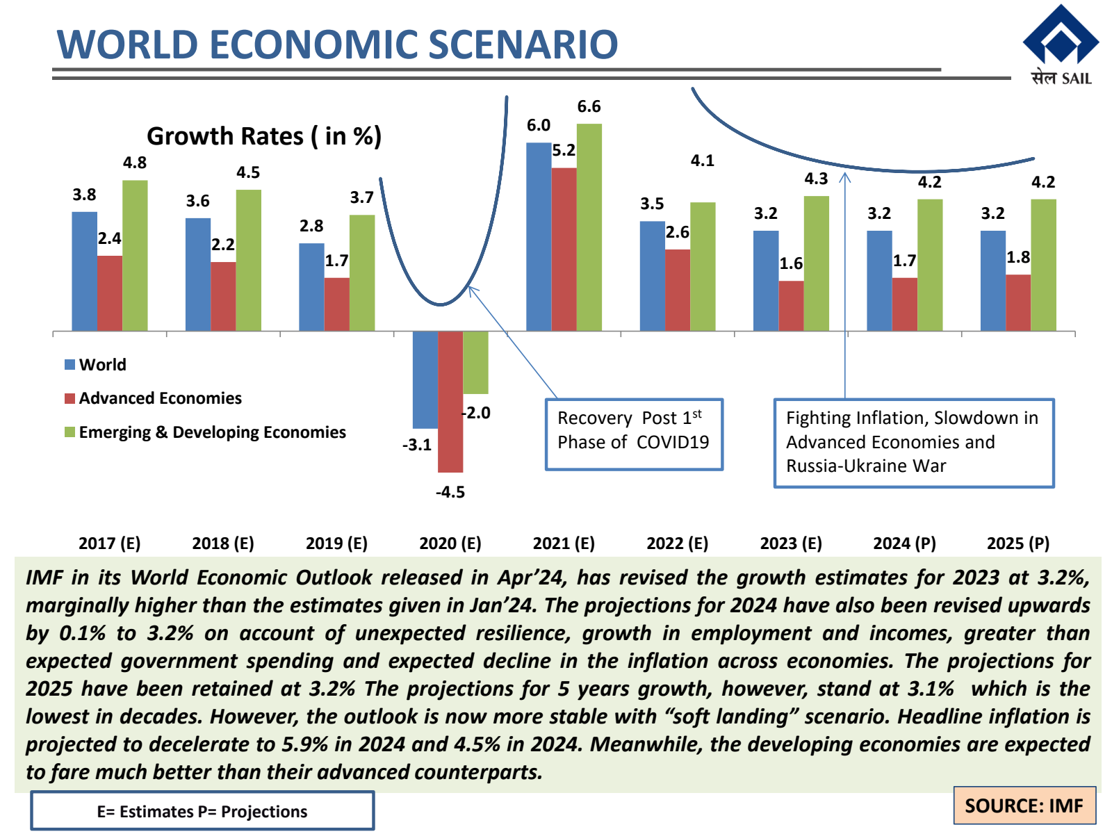 WORLD ECONOMIC SCENA
