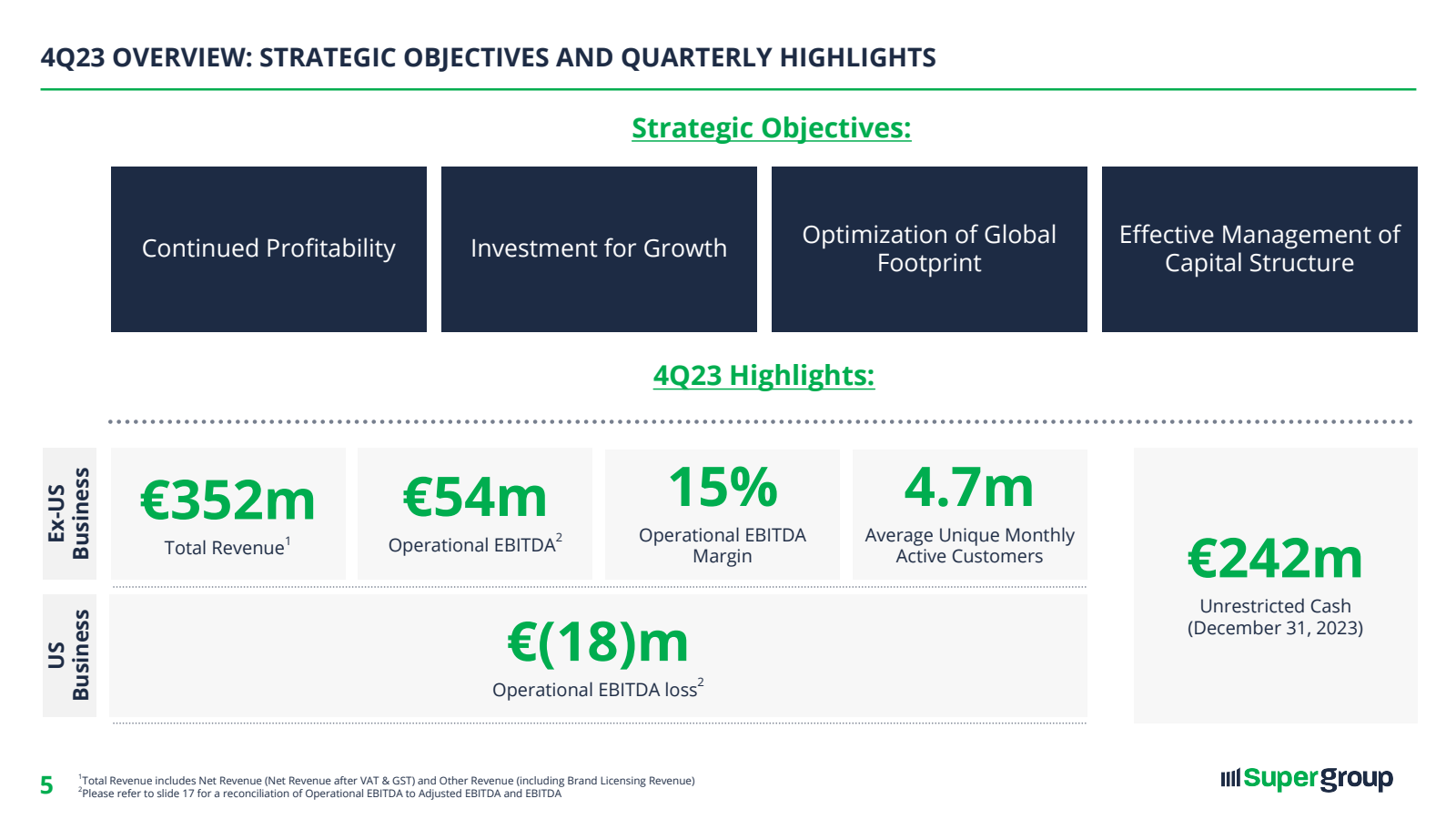 4Q23 OVERVIEW : STRA