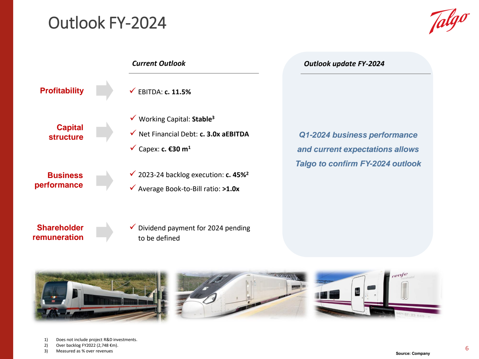 Outlook FY - 2024 

