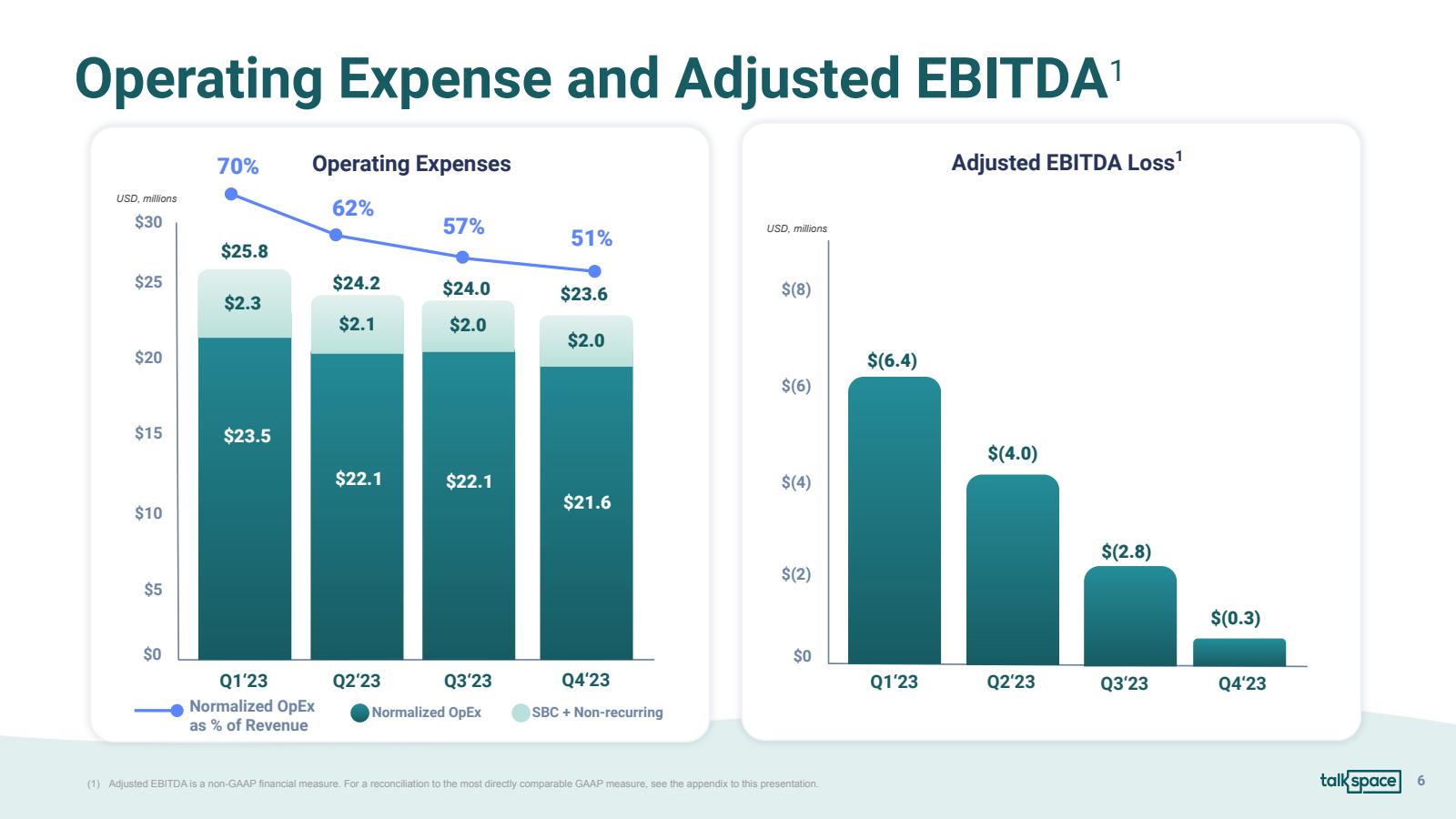 Operating Expense an