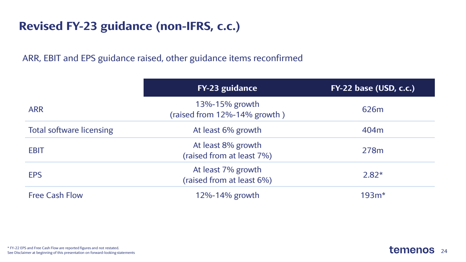 Revised FY - 23 guid