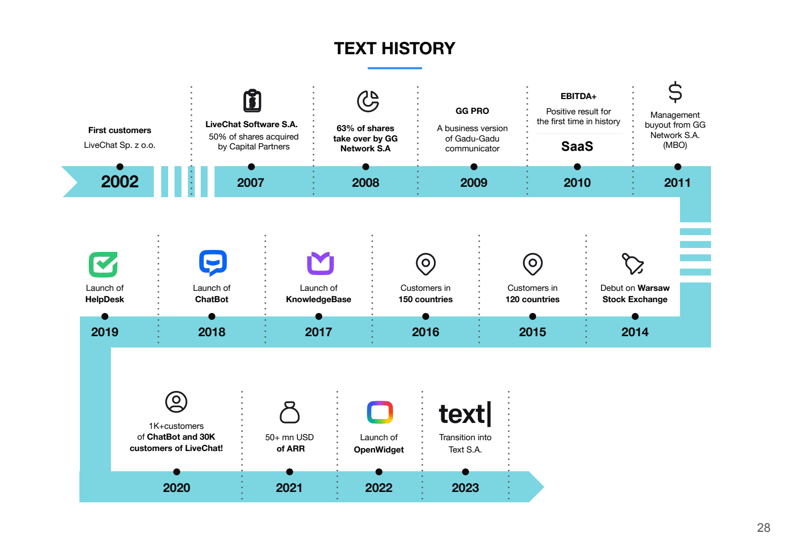 TEXT HISTORY 

First