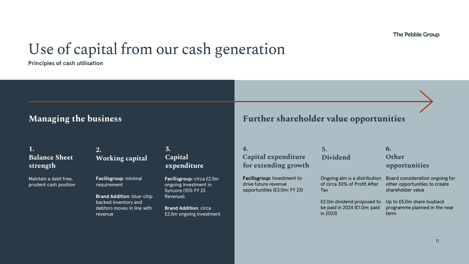 Use of capital from 