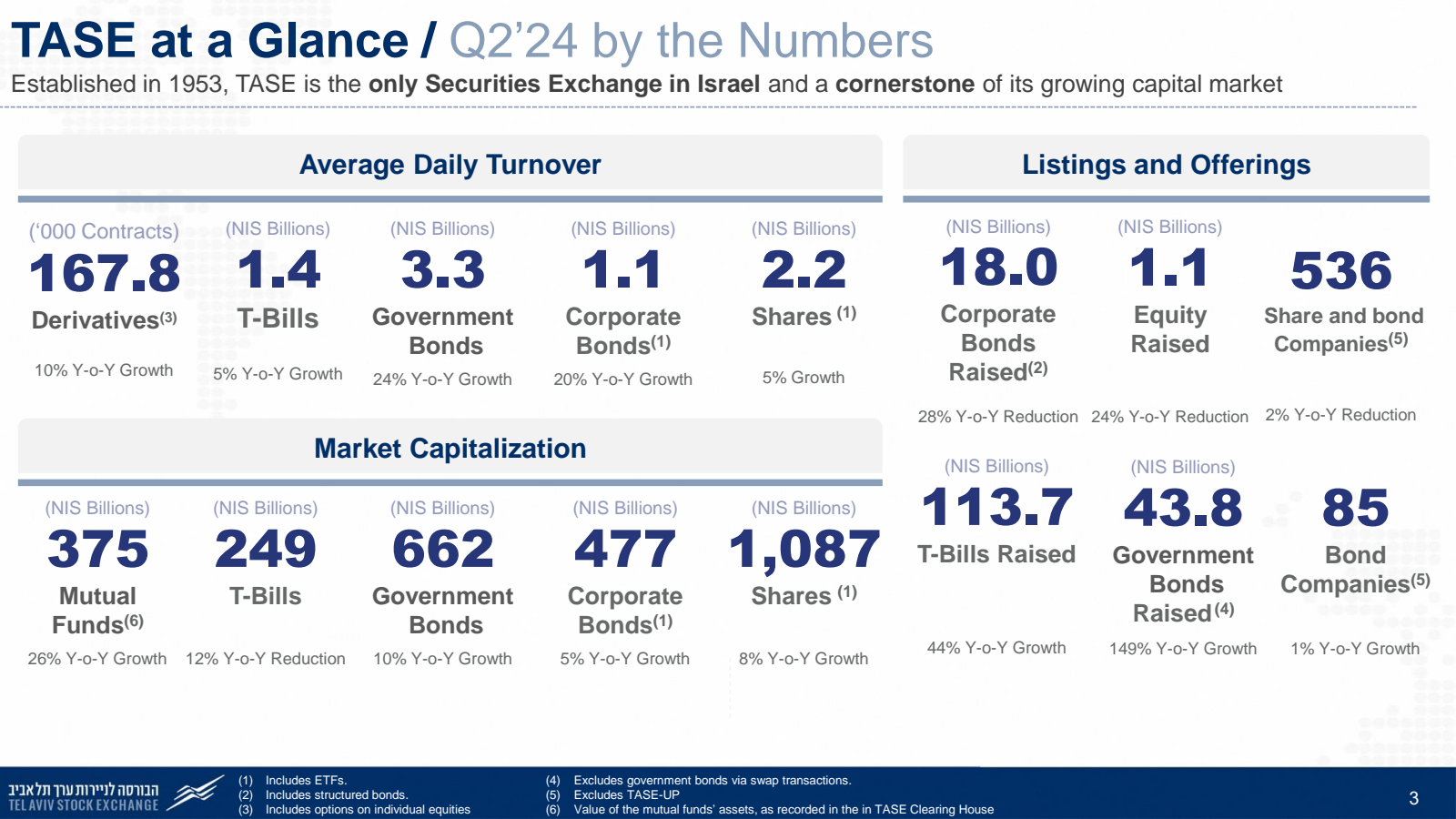 TASE at a Glance / Q