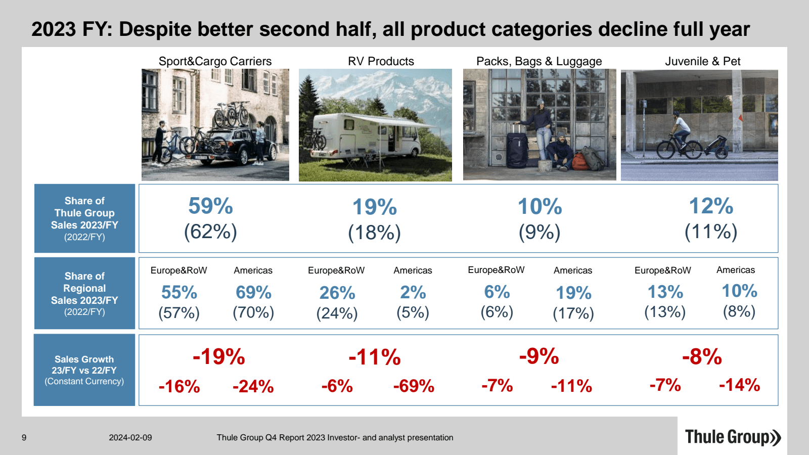 Thule Investor Relations Material Quartr