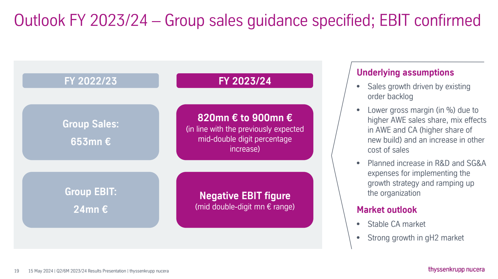 Outlook FY 2023/24 -