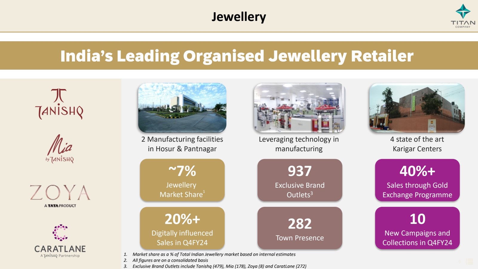 Jewellery 

India's 