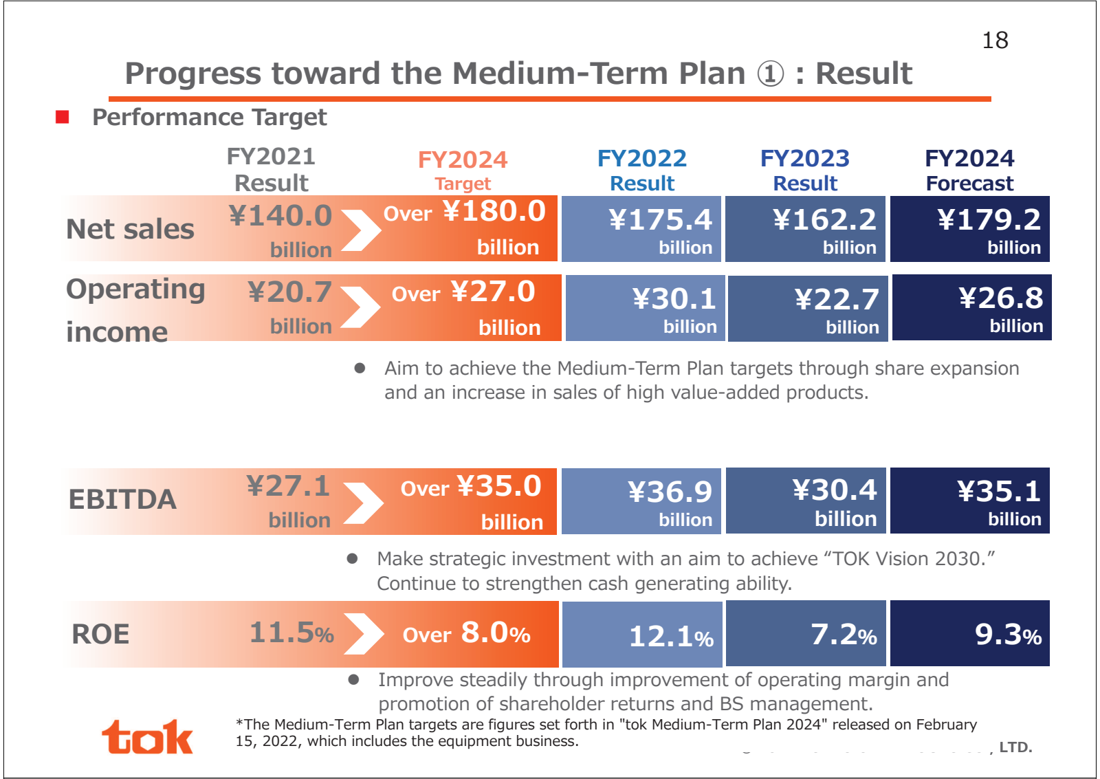 Progress toward the 