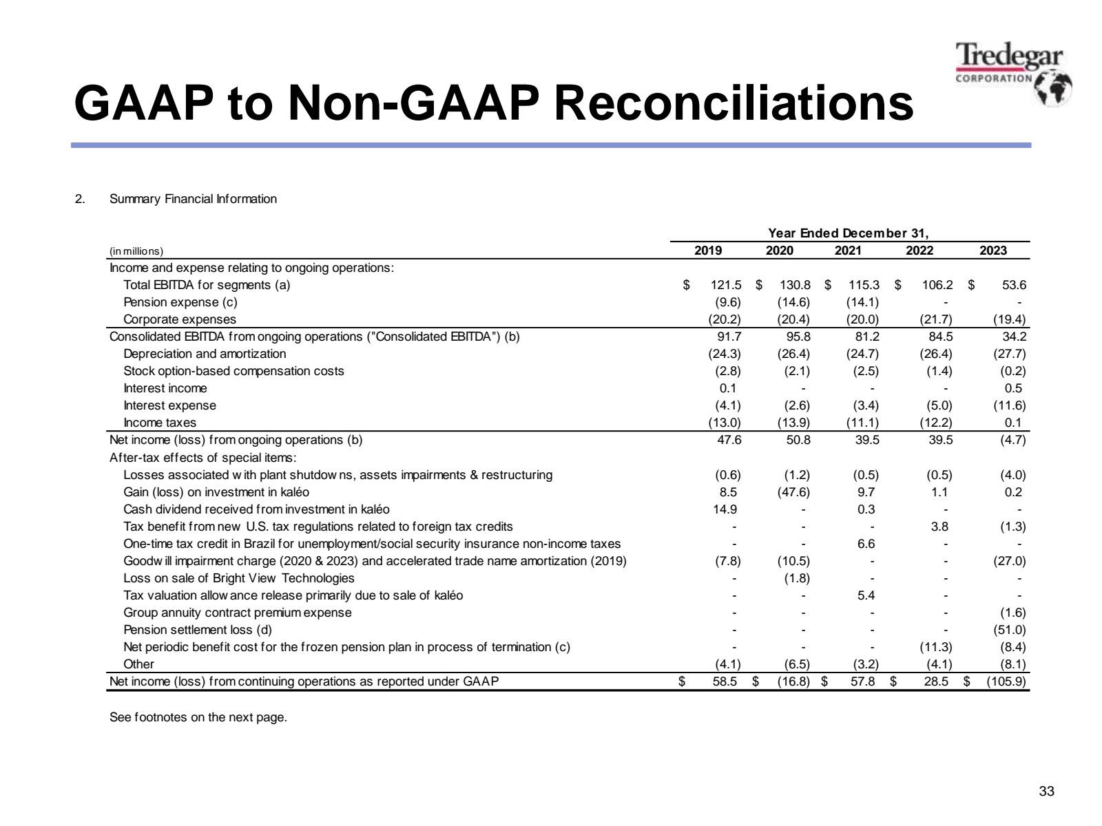 GAAP to Non - GAAP R