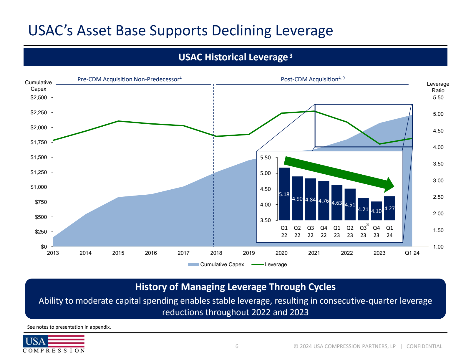 USAC's Asset Base Su