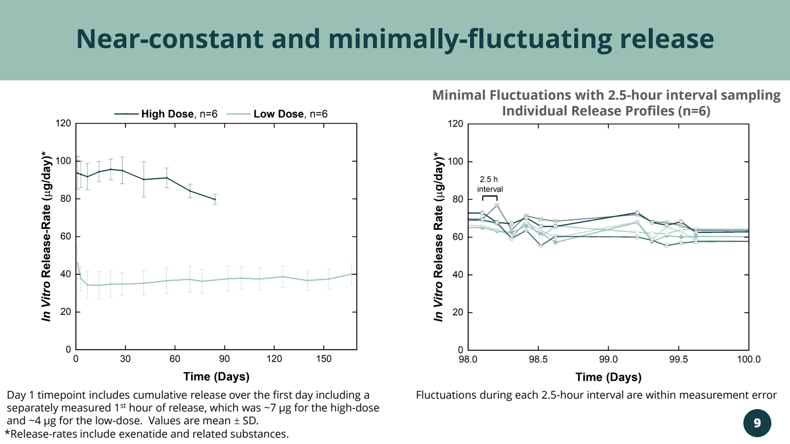 Near - constant and 