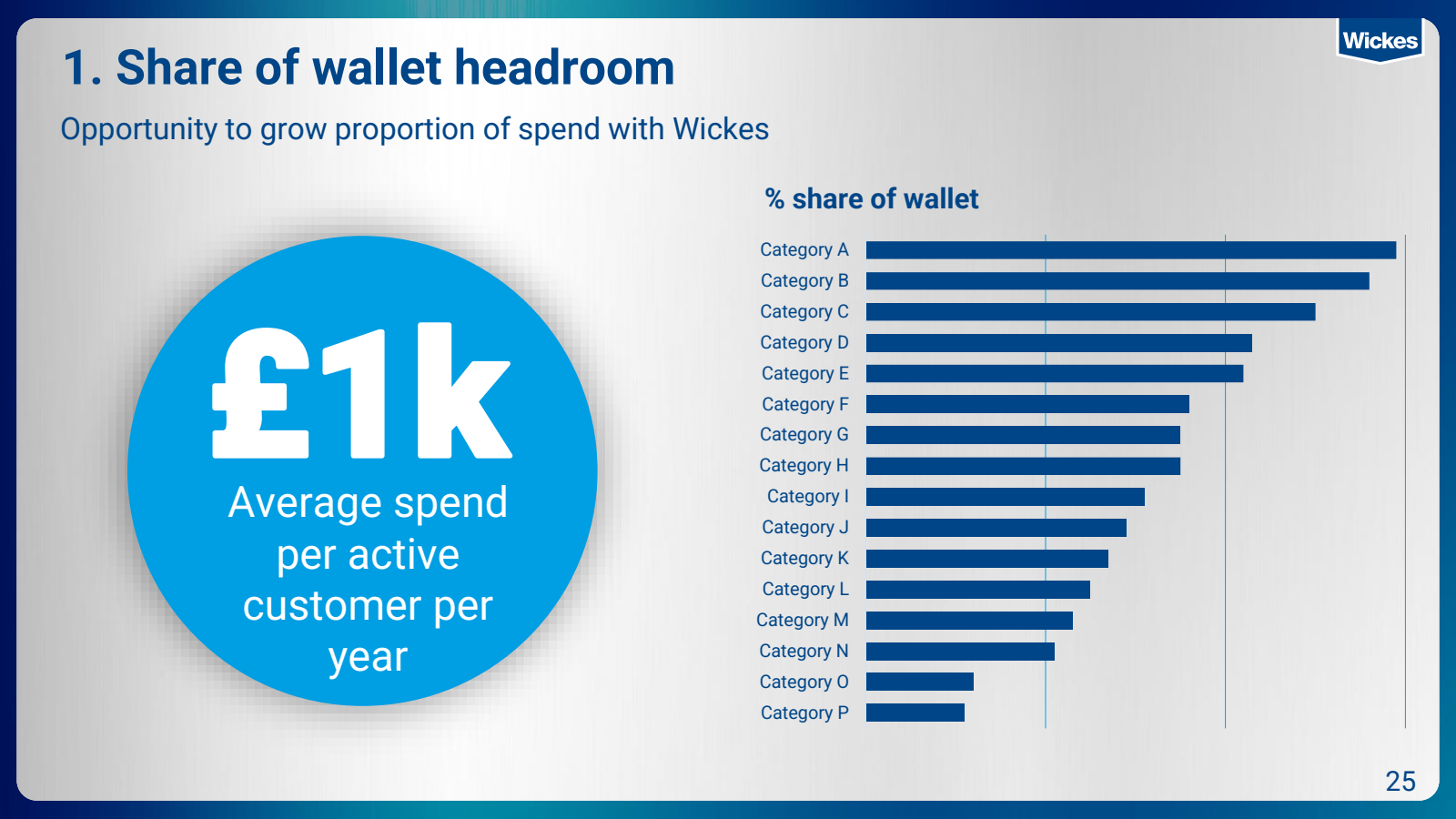 1. Share of wallet h