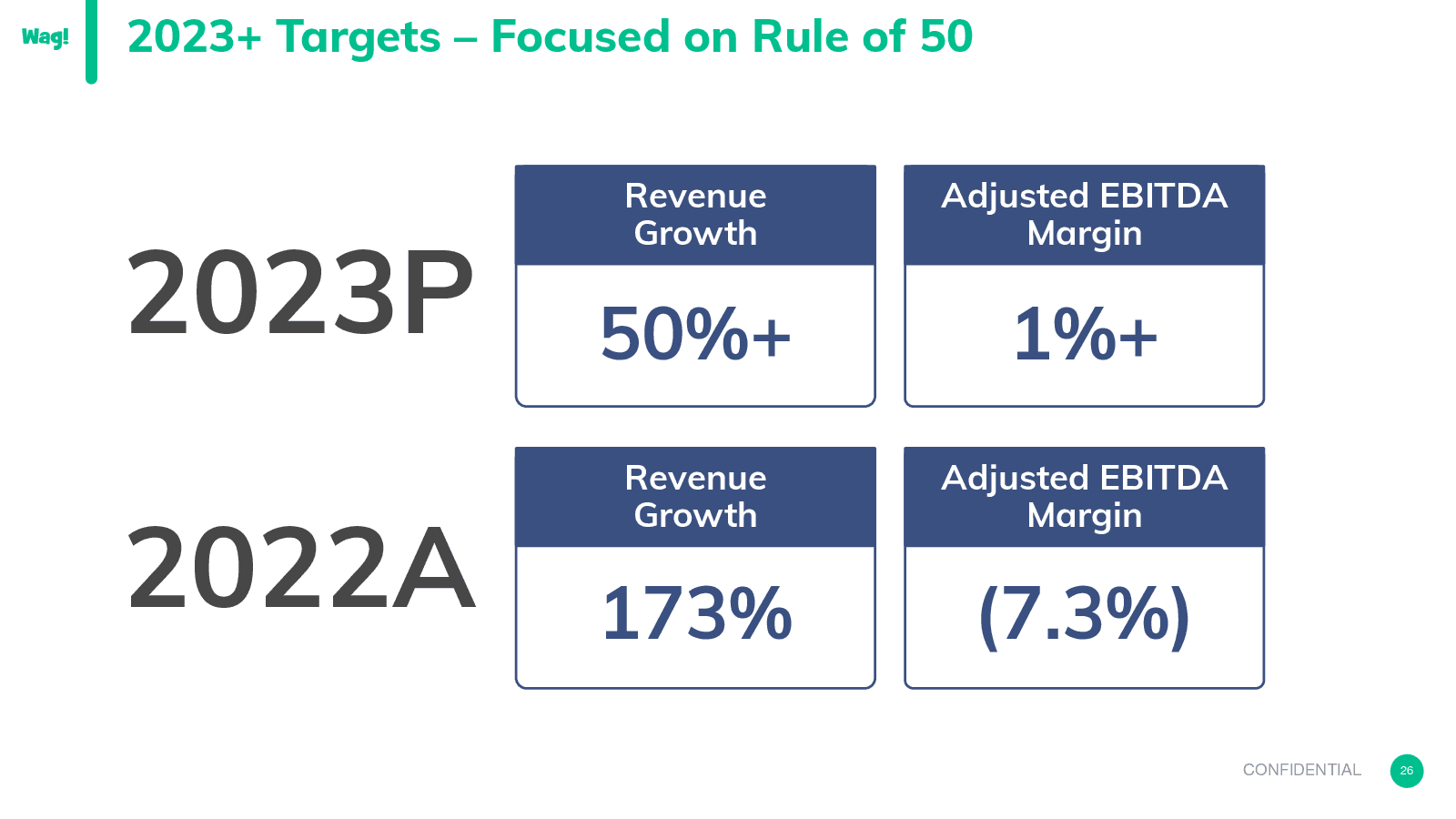 Wag ! 

2023+ Target