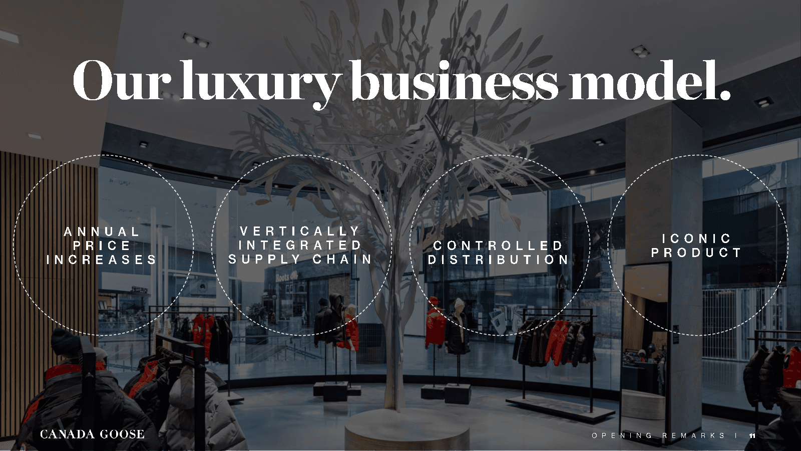Canada goose holdings sales inc annual report