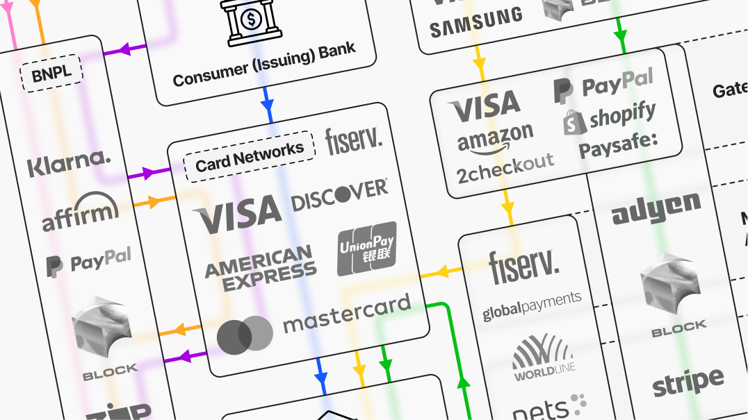 Payments Value Chain
