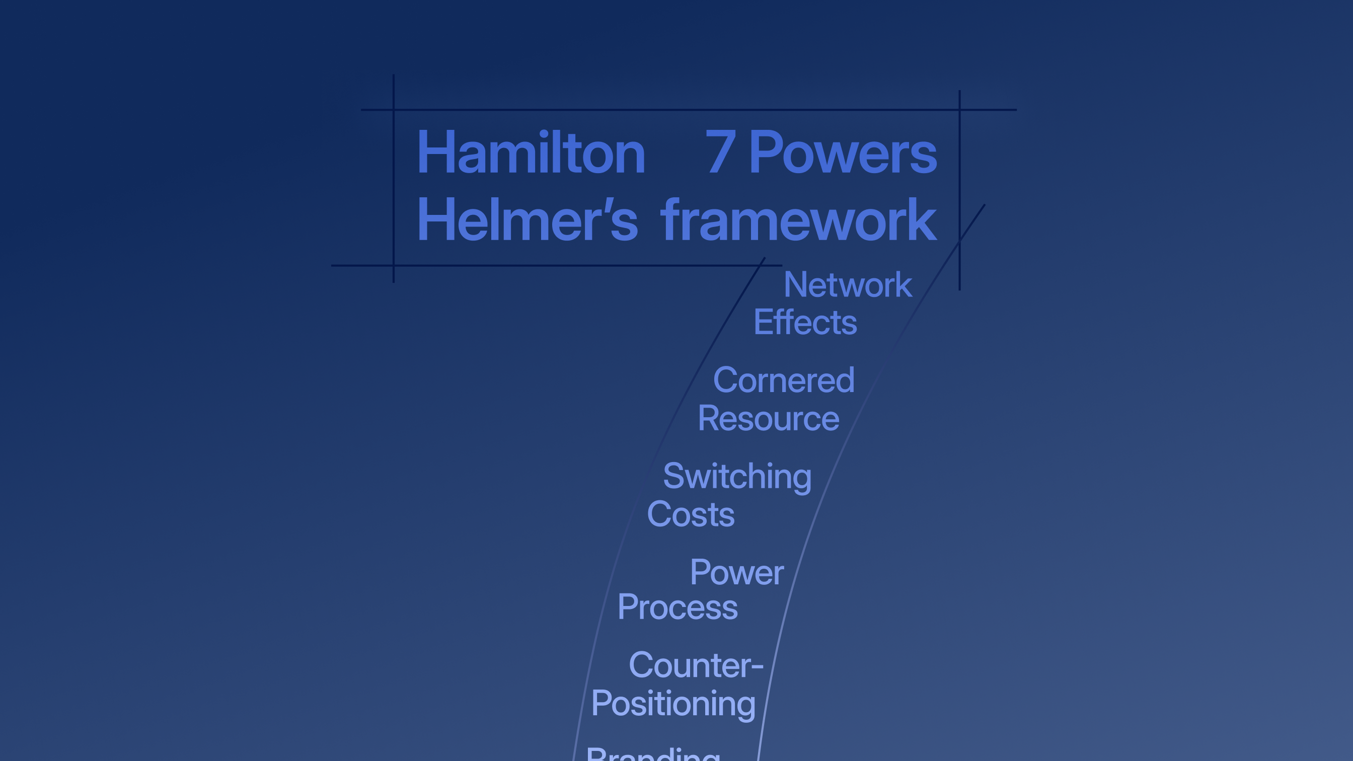 Deep Dive Into Hamilton Helmer’s 7 Powers Using Company Examples