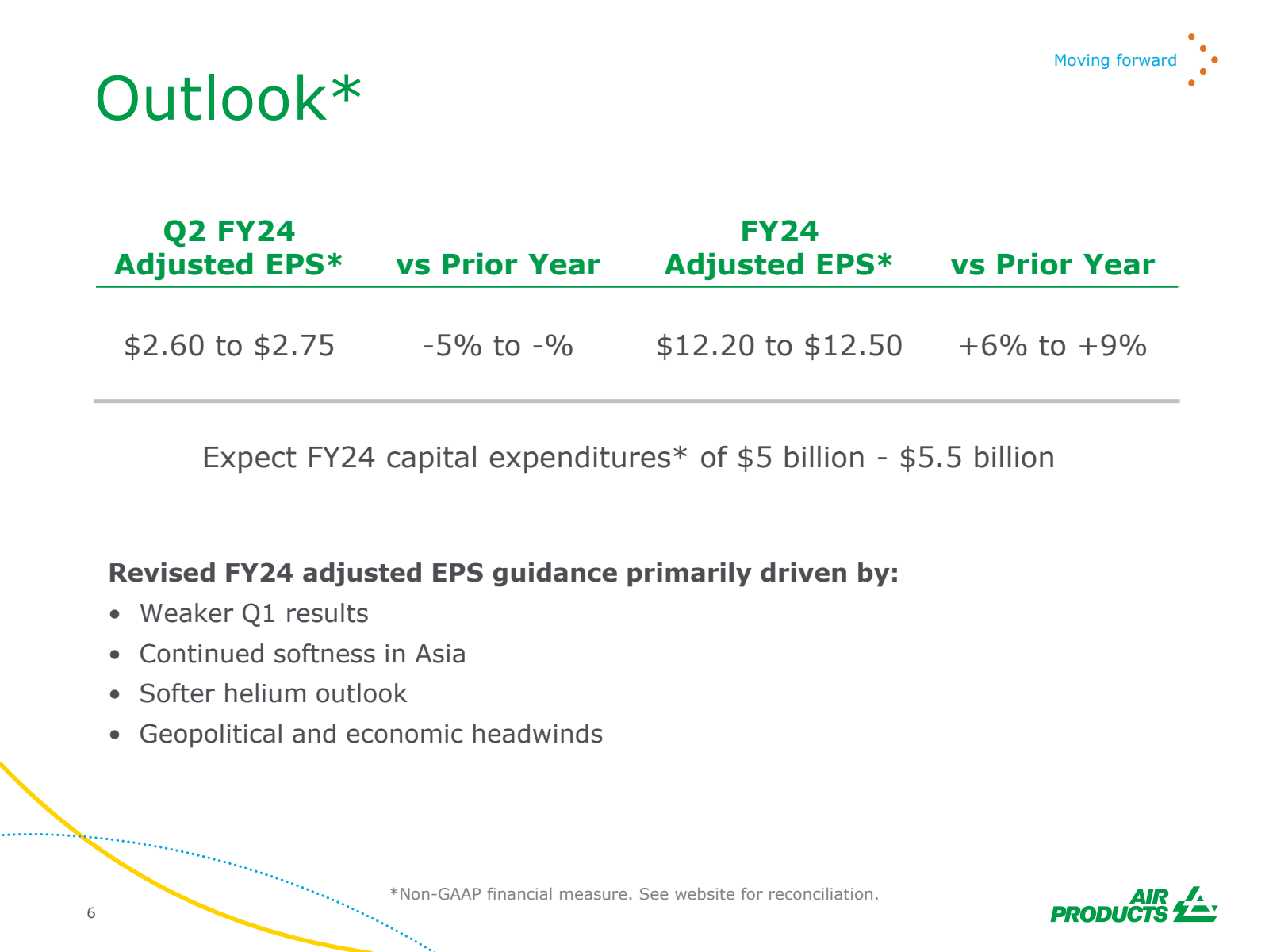 Outlook * 

6 

Q2 F